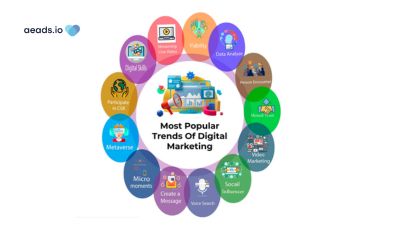 Top Digital Marketing Trends For 2023